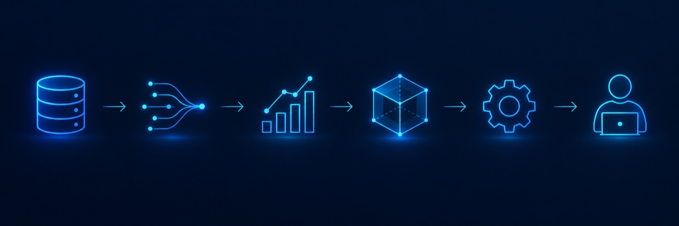 用于示意的 AI 工作流程图